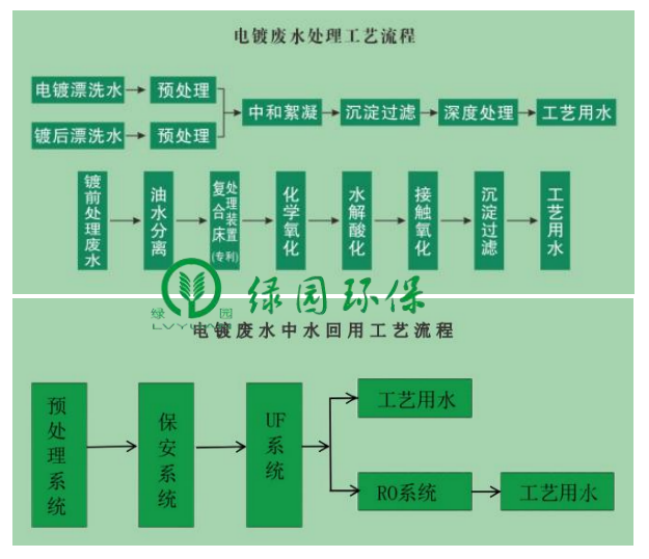 環保技術推介｜國家優秀示范工程-電鍍廢水處理及中水回用技術